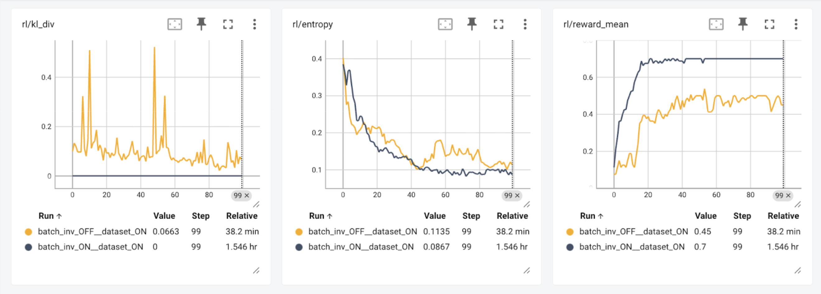 No More Train-Inference Mismatch: Bitwise Consistent On-Policy Reinforcement Learning with vLLM and TorchTitan