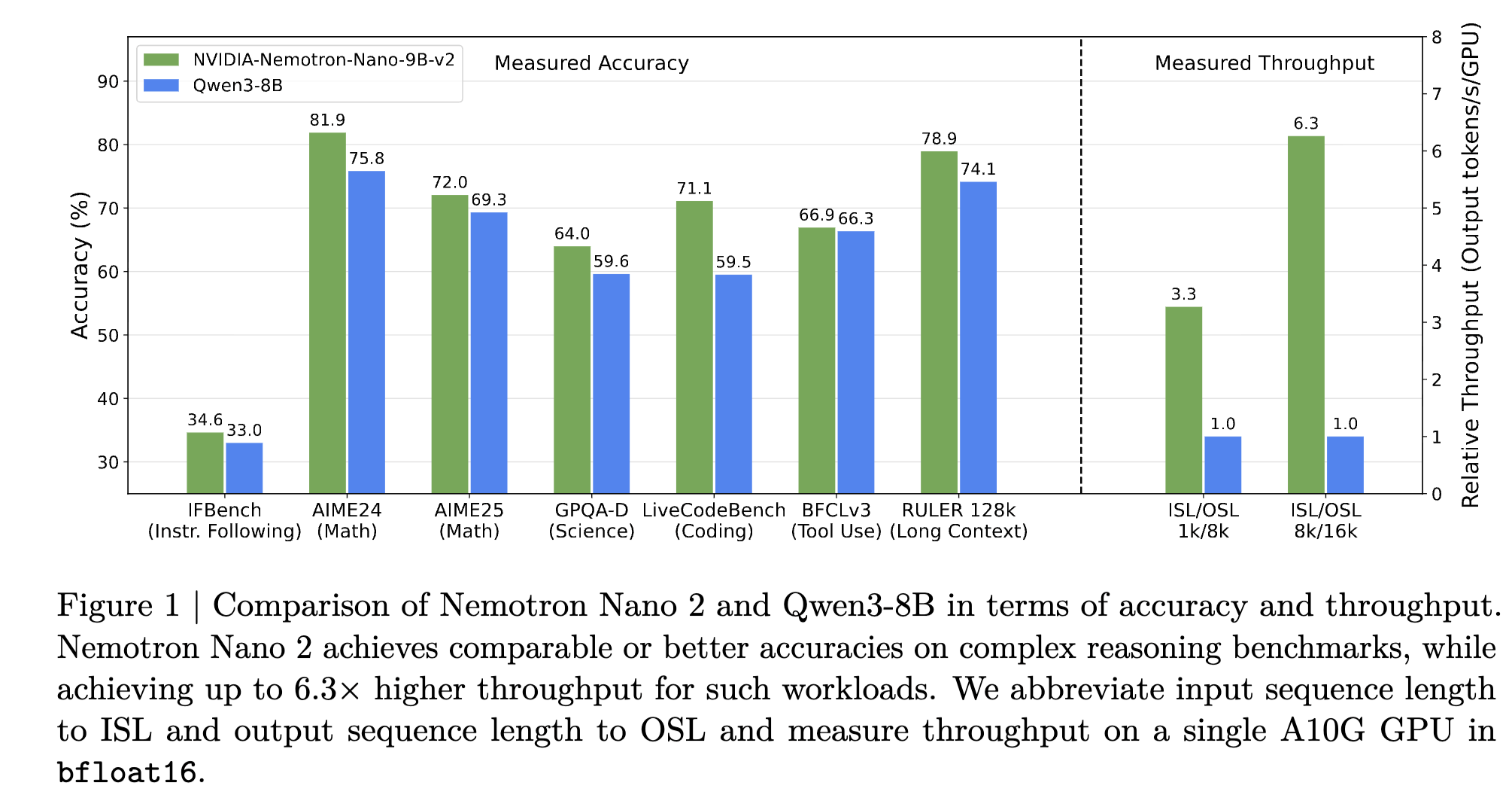 Now Serving NVIDIA Nemotron with vLLM