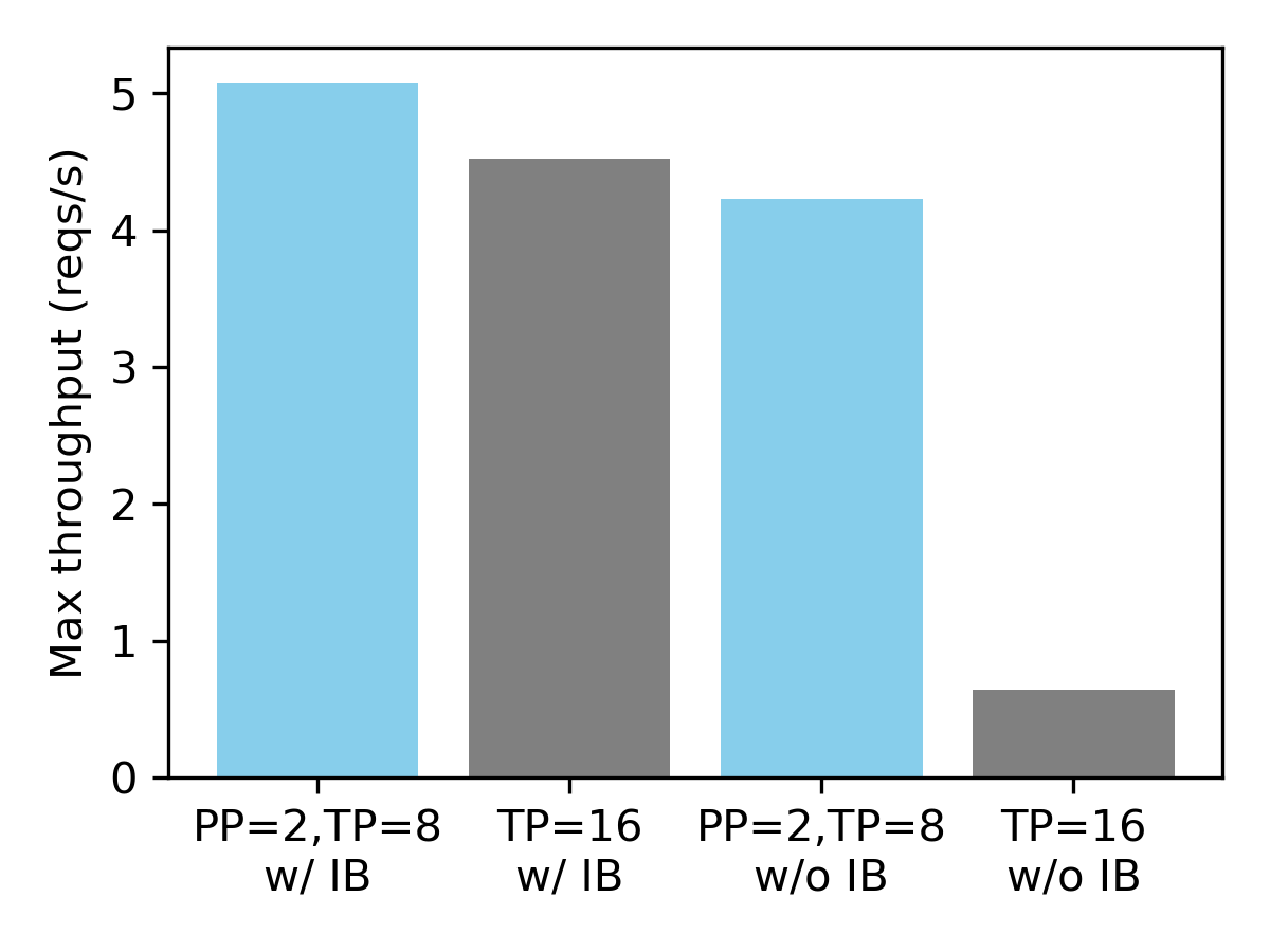 Announcing Llama 3.1 Support in vLLM