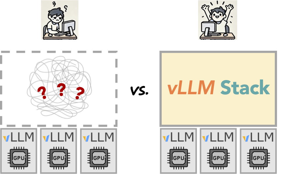 High Performance and Easy Deployment of vLLM in K8S with vLLM production-stack