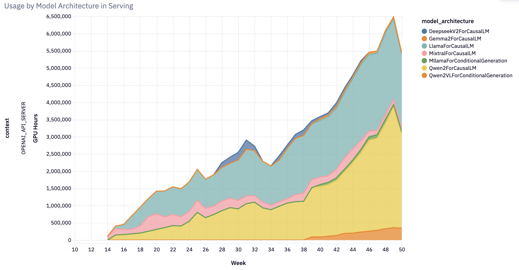 vLLM 2024 Retrospective and 2025 Vision